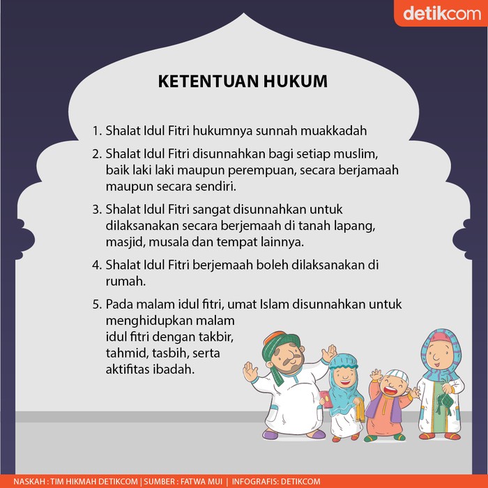 Detail Bacaan Sholat Ied Fitri Nomer 38