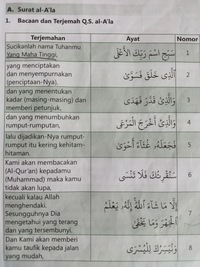 Detail Bacaan Surat Al A La Nomer 20