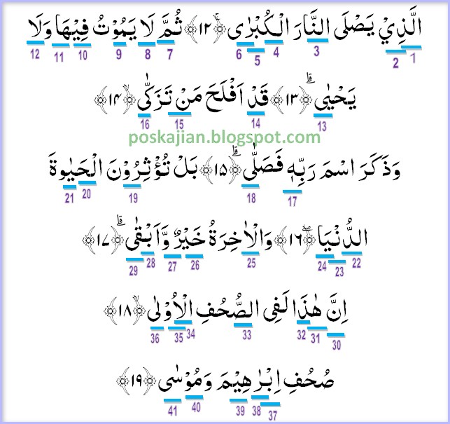 Detail Bacaan Surat Al A La Nomer 23