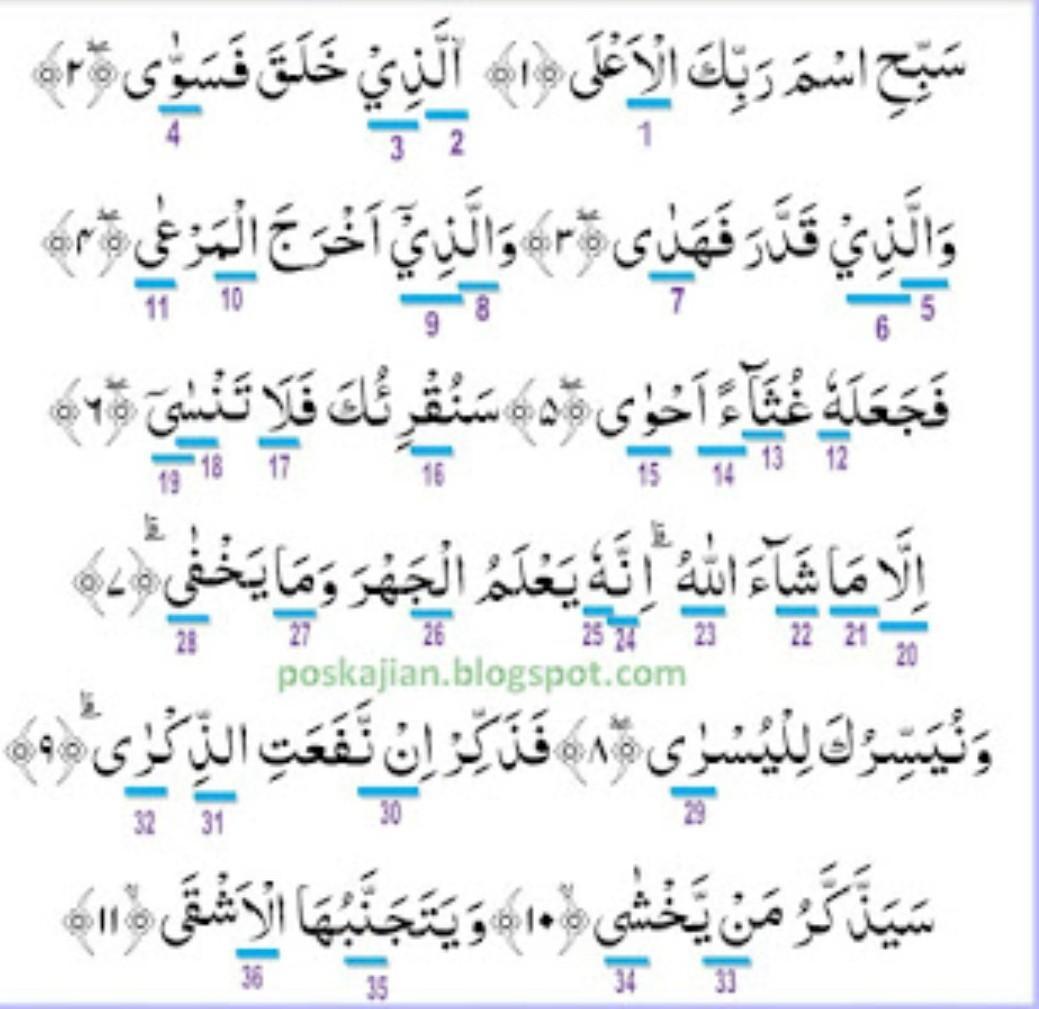 Detail Bacaan Surat Al A La Nomer 36