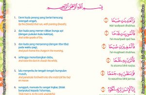 Detail Bacaan Surat Al Adiyat Nomer 28