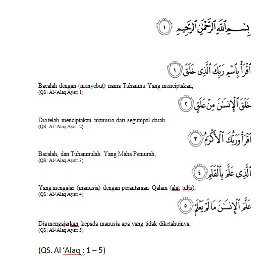 Detail Bacaan Surat Al Alaq Ayat 1 5 Nomer 12