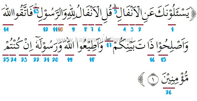 Detail Bacaan Surat Al Anfal Nomer 12