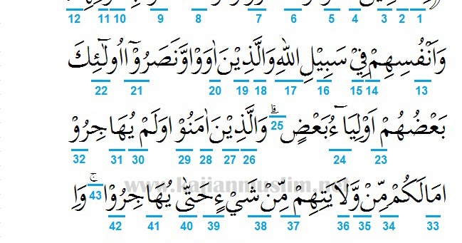 Detail Bacaan Surat Al Anfal Nomer 24