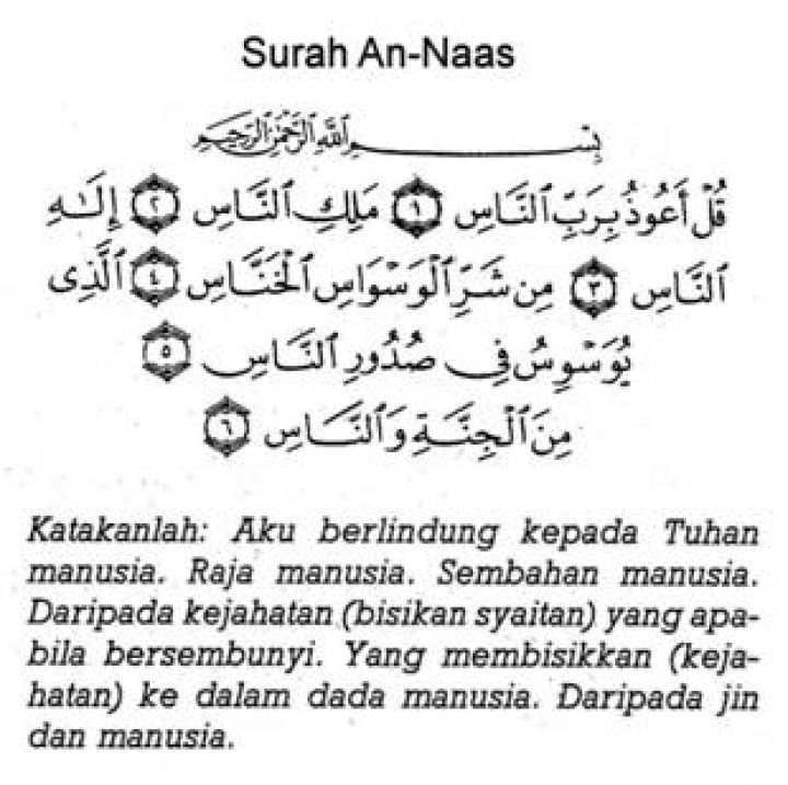 Detail Bacaan Surat Al Annas Nomer 23