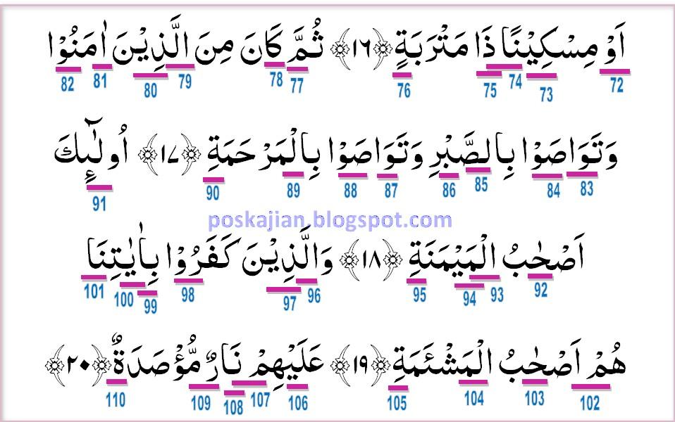 Detail Bacaan Surat Al Balad Nomer 55