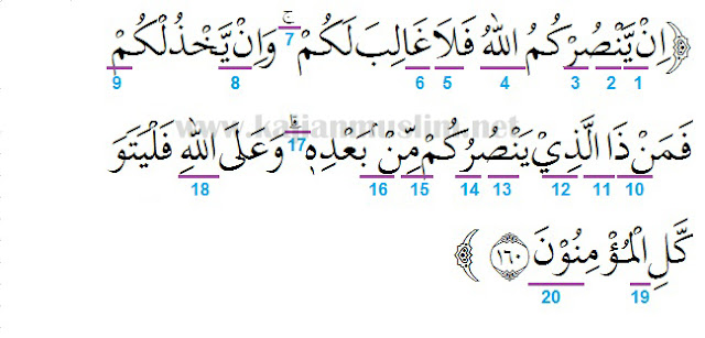 Detail Bacaan Surat Al Imran Nomer 21