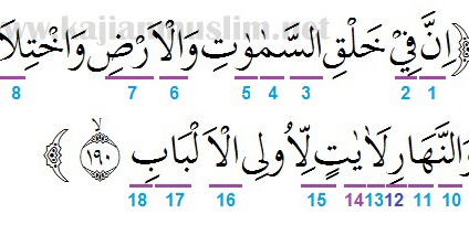 Detail Bacaan Surat Al Imran Nomer 44