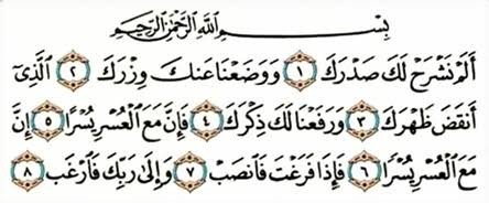 Detail Bacaan Surat Al Insyirah Nomer 35