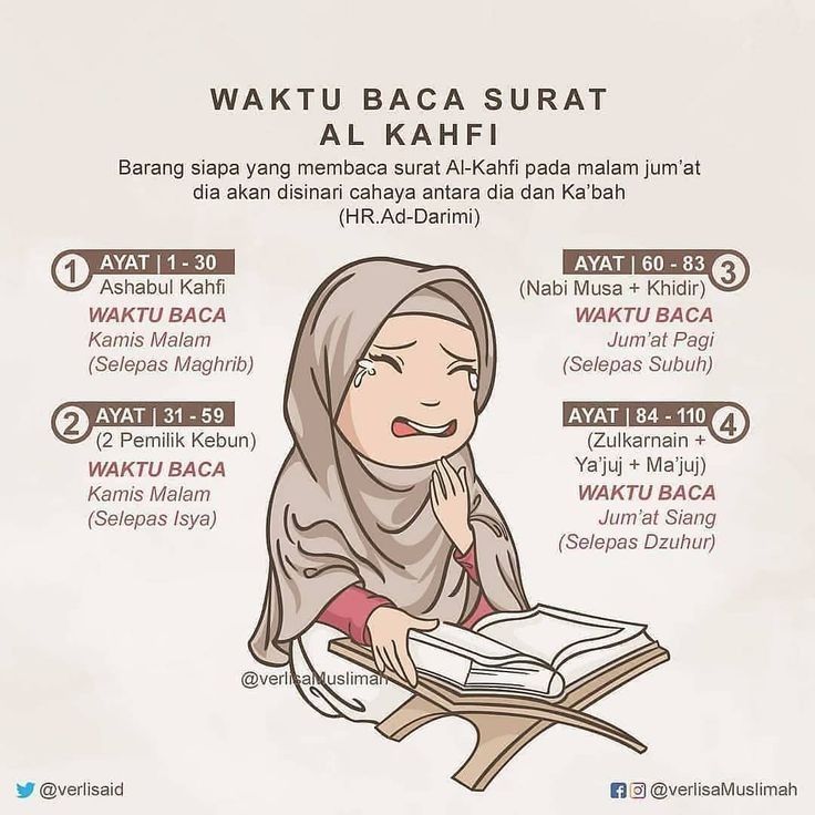 Detail Bacaan Surat Al Kahfi Nomer 33