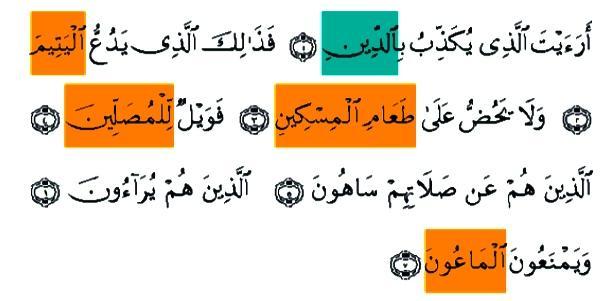 Detail Bacaan Surat Al Ma Un Nomer 38