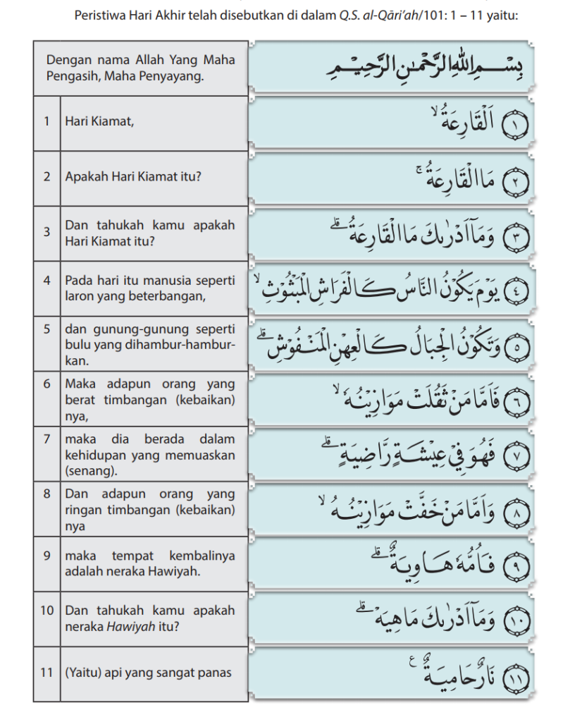 Detail Bacaan Surat Al Qoriah Nomer 29