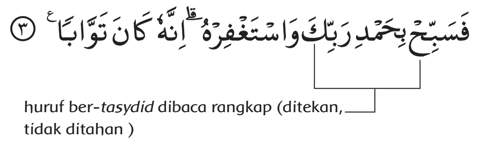 Detail Bacaan Surat An Nasr Nomer 57