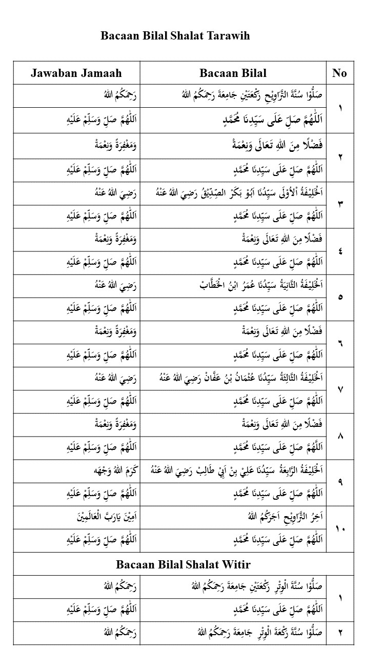 Detail Bacaan Surat Dalam Shalat Tarawih 11 Rakaat Nomer 11