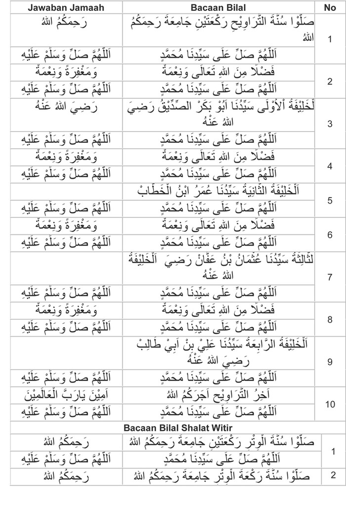 Detail Bacaan Surat Dalam Shalat Tarawih Nomer 8