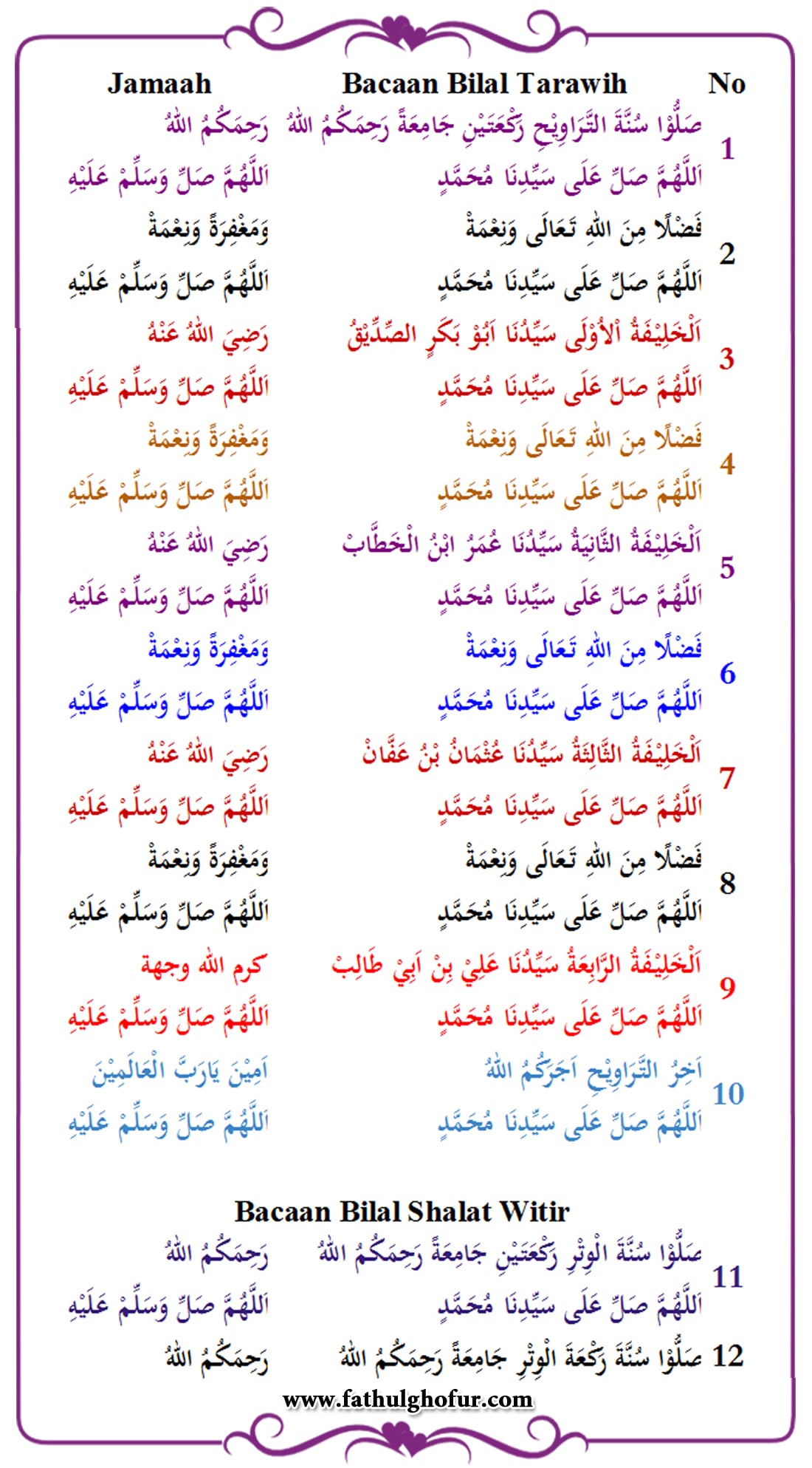 Detail Bacaan Surat Dalam Shalat Tarawih Nomer 10