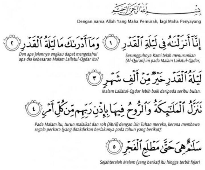 Detail Bacaan Surat Inna Anzalna Nomer 6