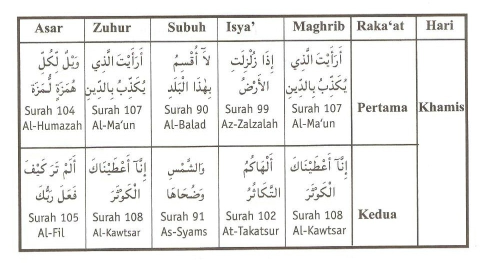 Detail Bacaan Surat Pendek Dalam Sholat 5 Waktu Nomer 53