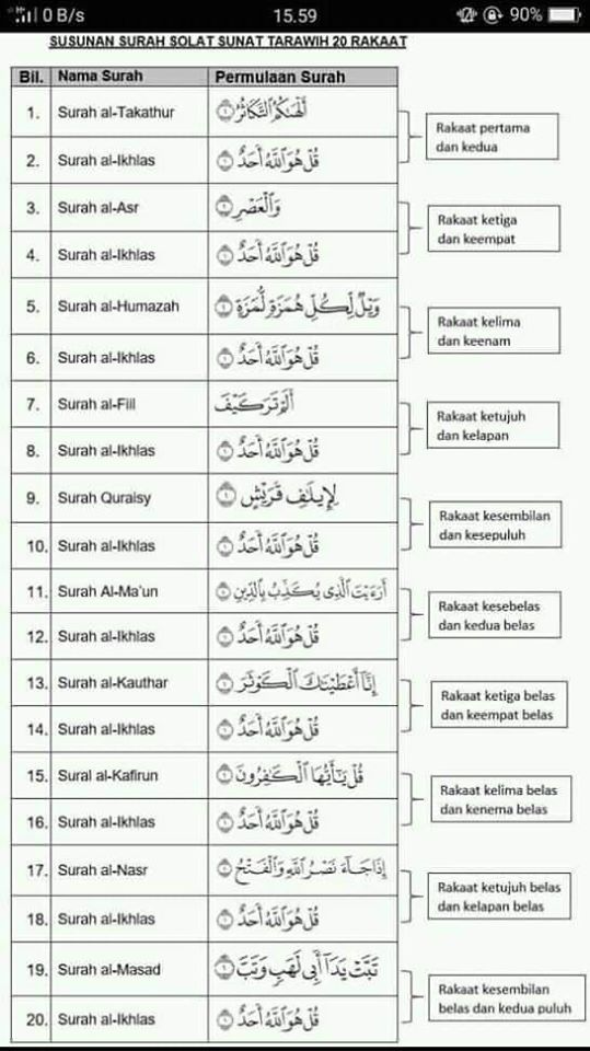 Detail Bacaan Surat Pendek Shalat Tarawih 8 Rakaat Nomer 3