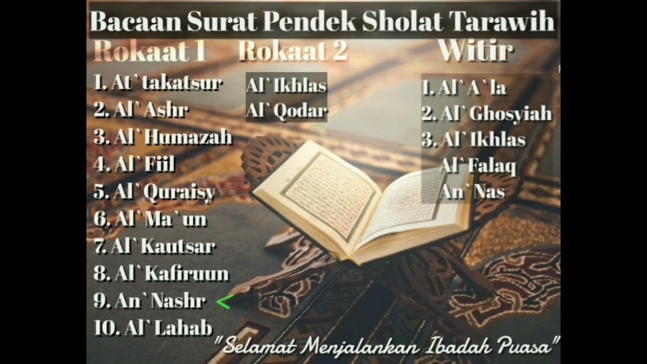 Detail Bacaan Surat Pendek Sholat Nomer 21