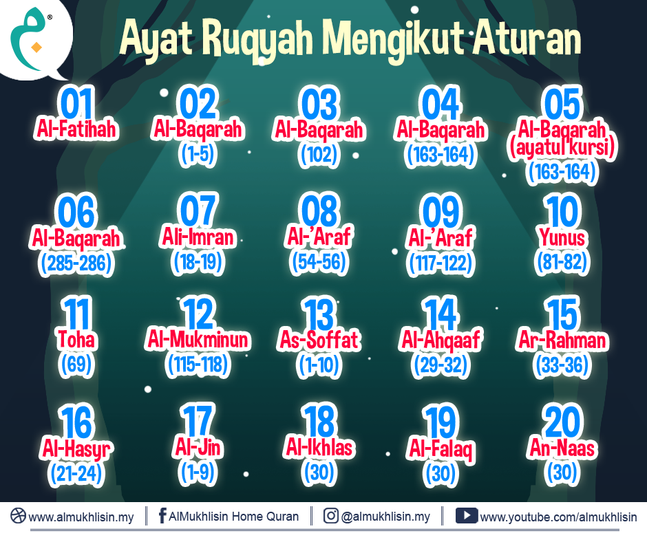 Detail Bacaan Surat Ruqyah Rumah Nomer 30