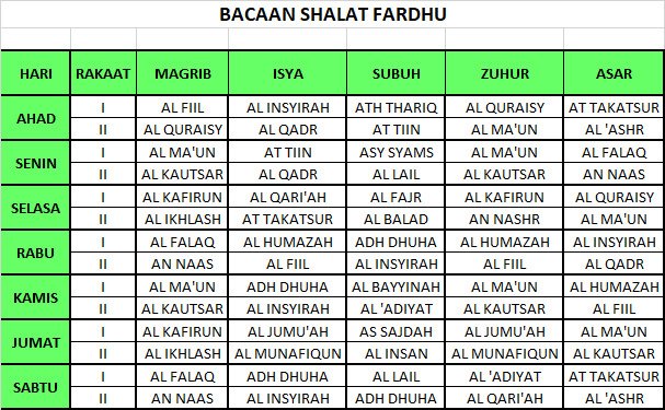 Detail Bacaan Surat Sholat Nomer 39