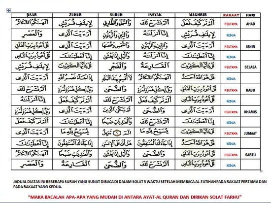 Detail Bacaan Surat Sholat 5 Waktu Nomer 9