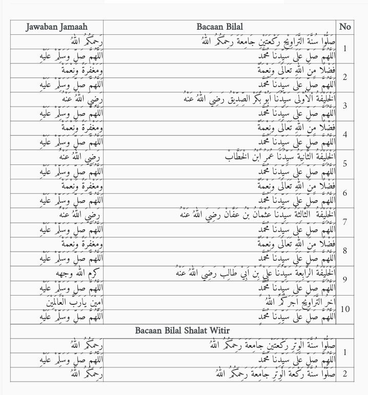 Detail Bacaan Surat Tarawih Nomer 23