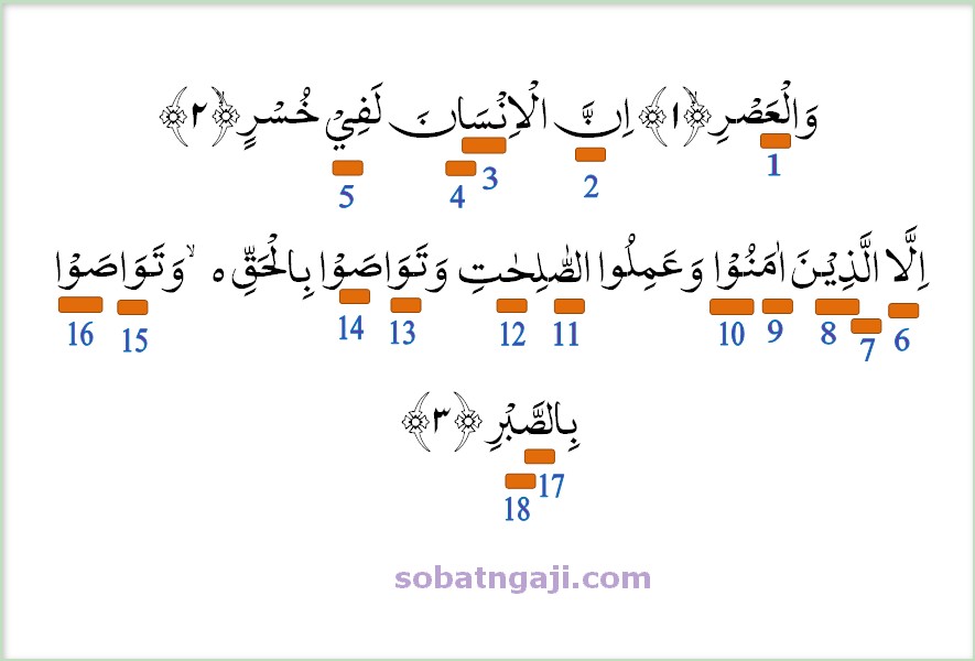 Detail Bacaan Surat Wal Asri Nomer 28