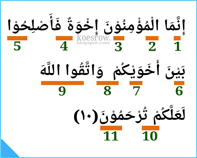 Detail Bacaan Tajwid Surat Al Hujurat Ayat 10 Nomer 2