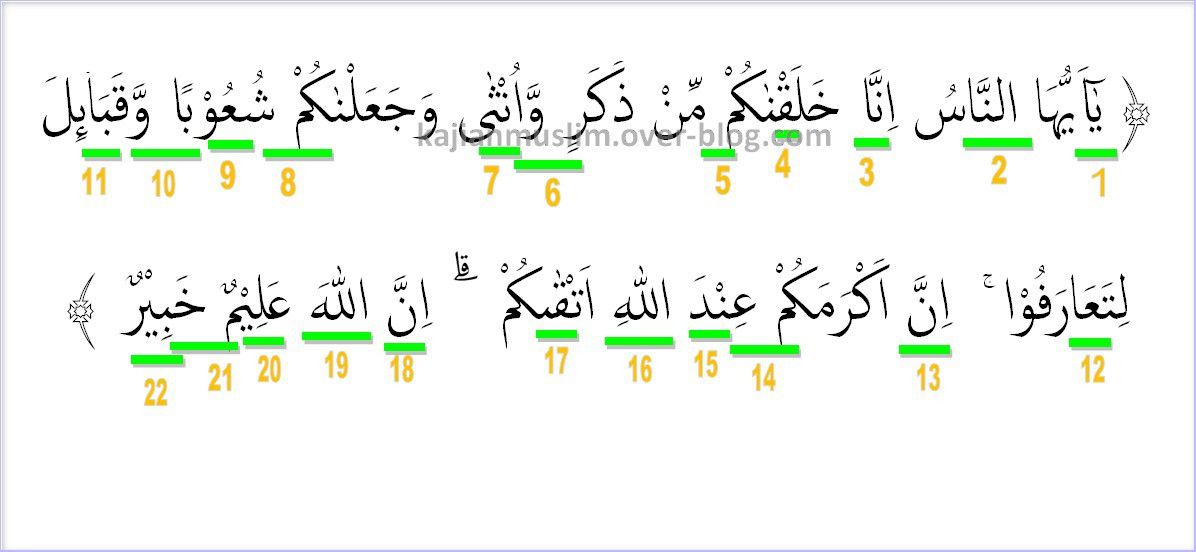 Detail Bacaan Tajwid Surat Al Hujurat Ayat 10 Nomer 44