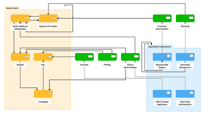Archimate Visio - KibrisPDR