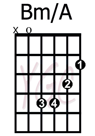Detail B Moll Akkord Gitarre Einfach Nomer 9
