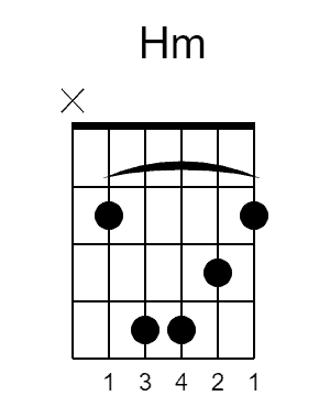 Detail B Moll Akkord Gitarre Einfach Nomer 10
