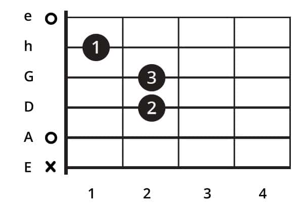 Detail B Moll Akkord Gitarre Einfach Nomer 11