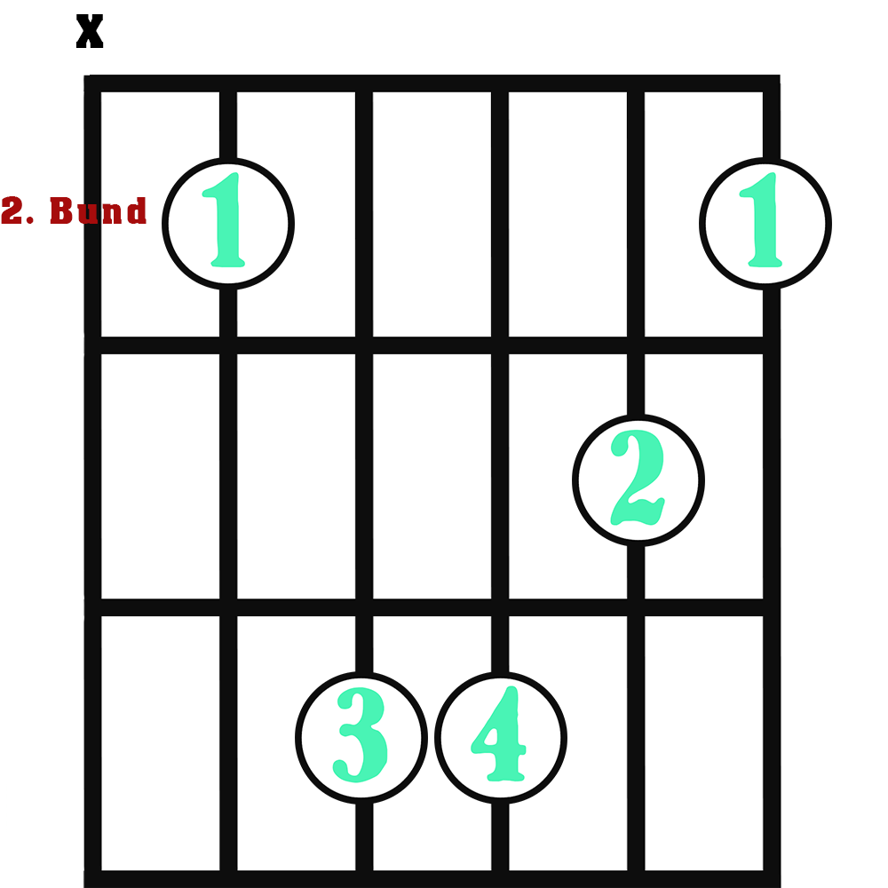 Detail B Moll Akkord Gitarre Einfach Nomer 12
