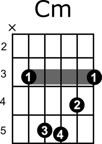 Detail B Moll Akkord Gitarre Einfach Nomer 15