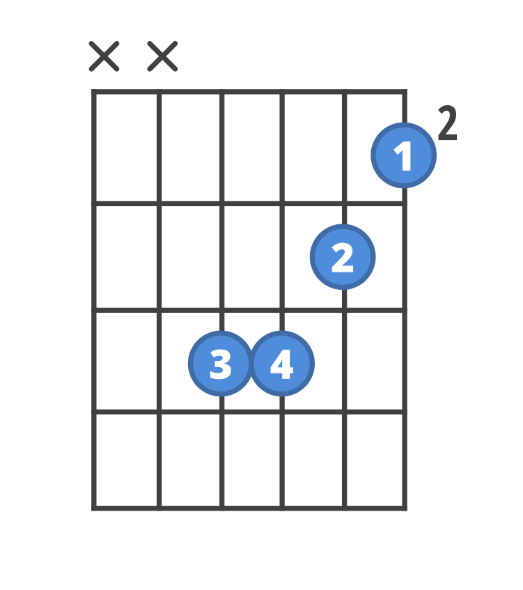 Detail B Moll Akkord Gitarre Einfach Nomer 2