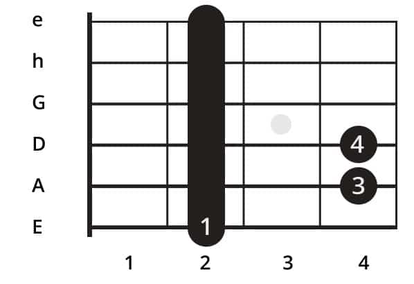 Detail B Moll Akkord Gitarre Einfach Nomer 16