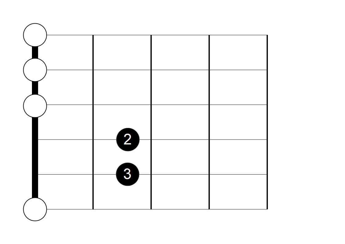 Detail B Moll Akkord Gitarre Einfach Nomer 17