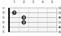 Detail B Moll Akkord Gitarre Einfach Nomer 20