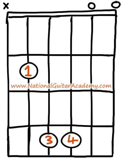 Detail B Moll Akkord Gitarre Einfach Nomer 21