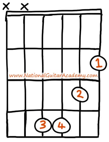 Detail B Moll Akkord Gitarre Einfach Nomer 5