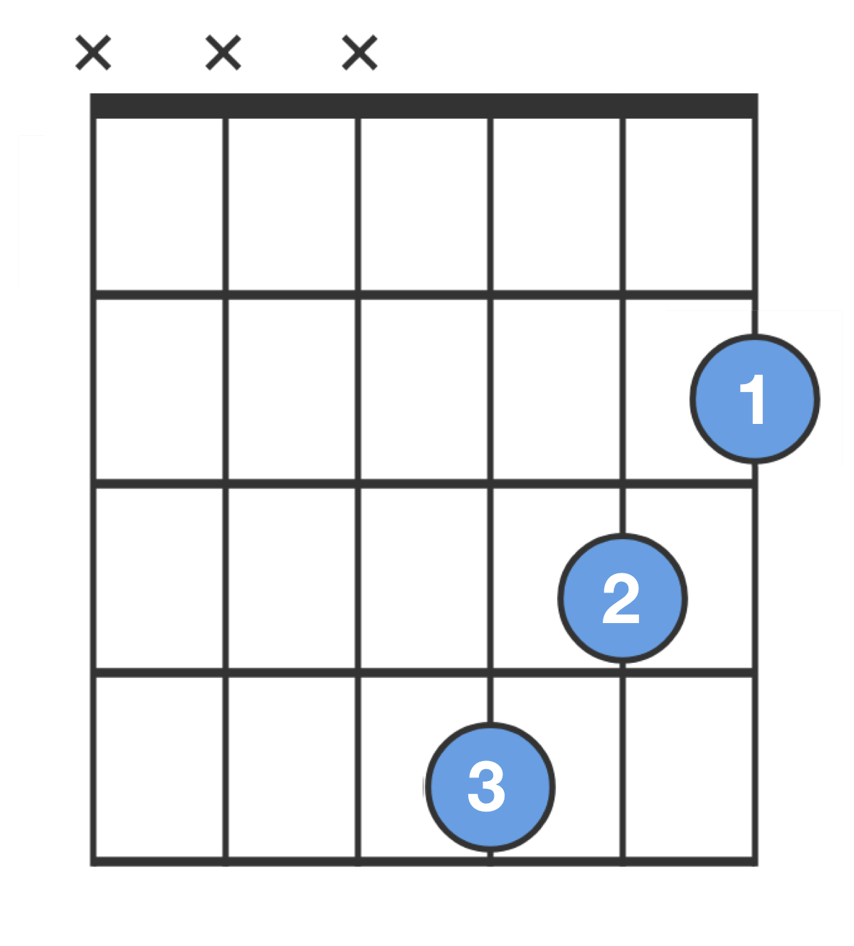 Detail B Moll Akkord Gitarre Einfach Nomer 8