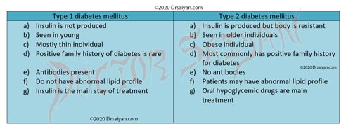 Detail Diabetes Melitus Dan Insipidus Nomer 14