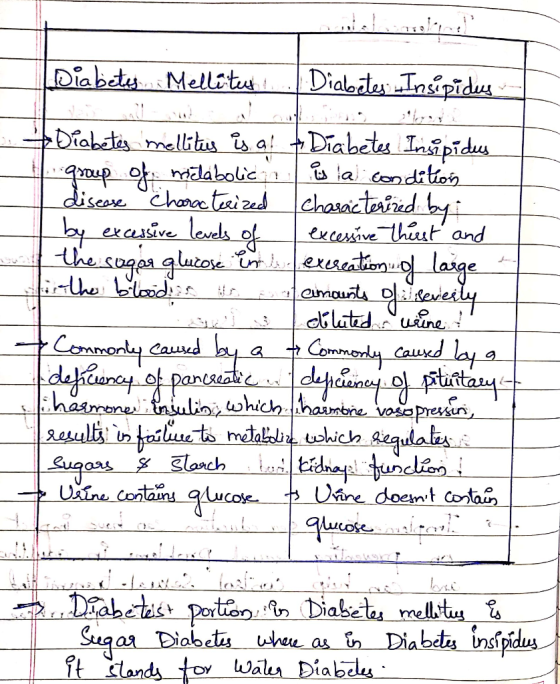 Detail Diabetes Melitus Dan Insipidus Nomer 15