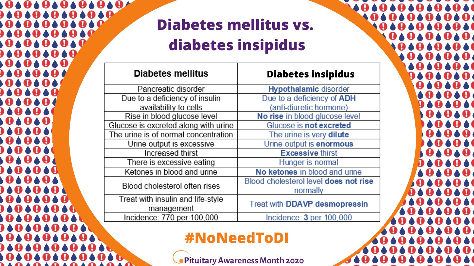 Detail Diabetes Melitus Dan Insipidus Nomer 19