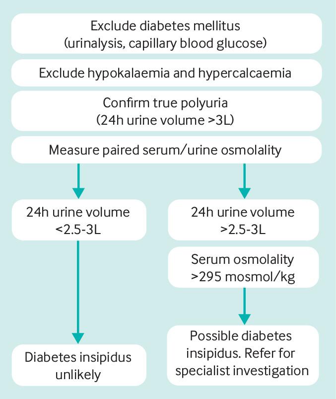 Detail Diabetes Melitus Dan Insipidus Nomer 25