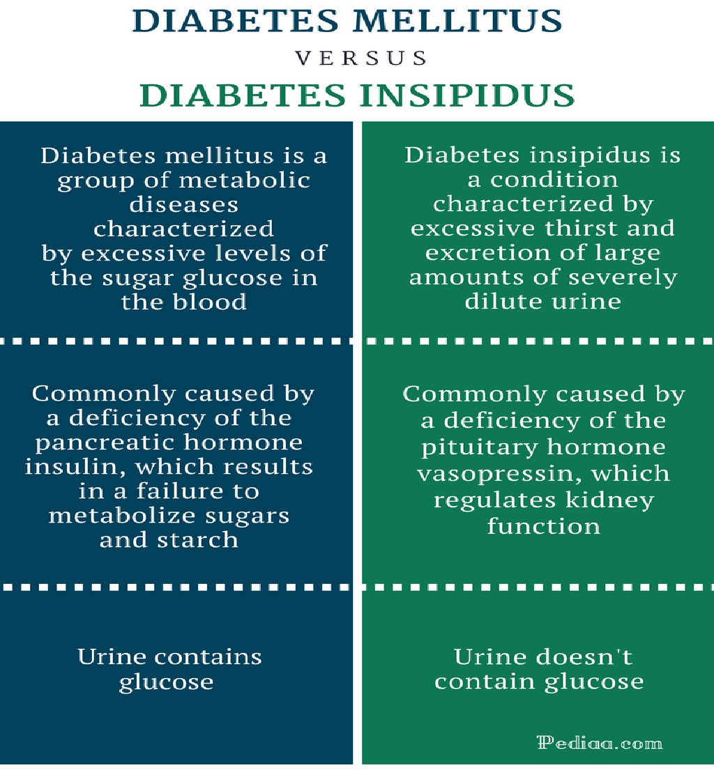 Detail Diabetes Melitus Dan Insipidus Nomer 46