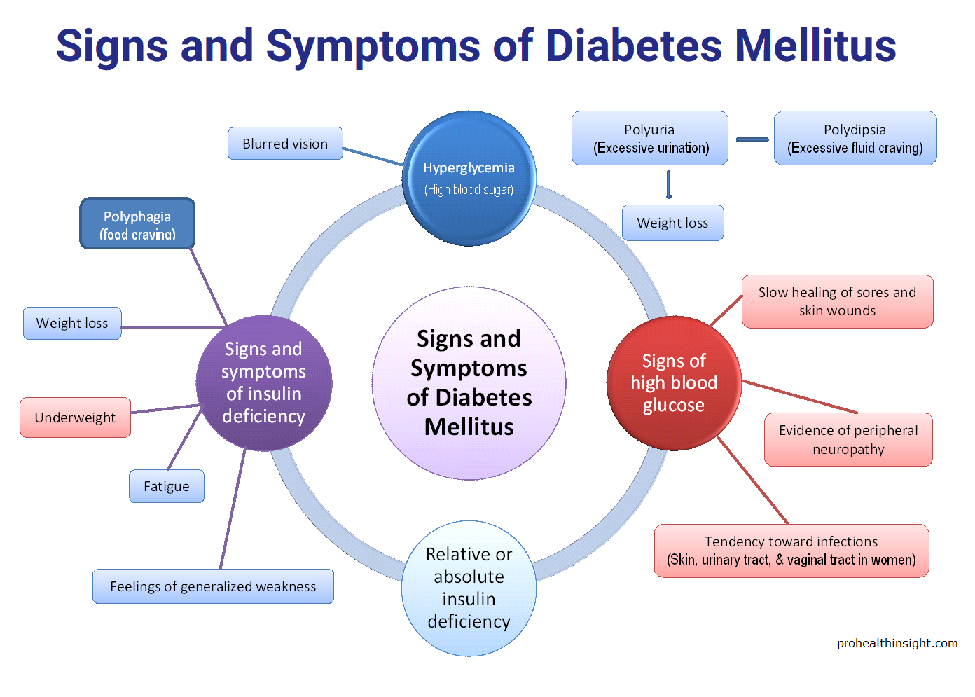 Detail Diabetes Melitus Dan Insipidus Nomer 47